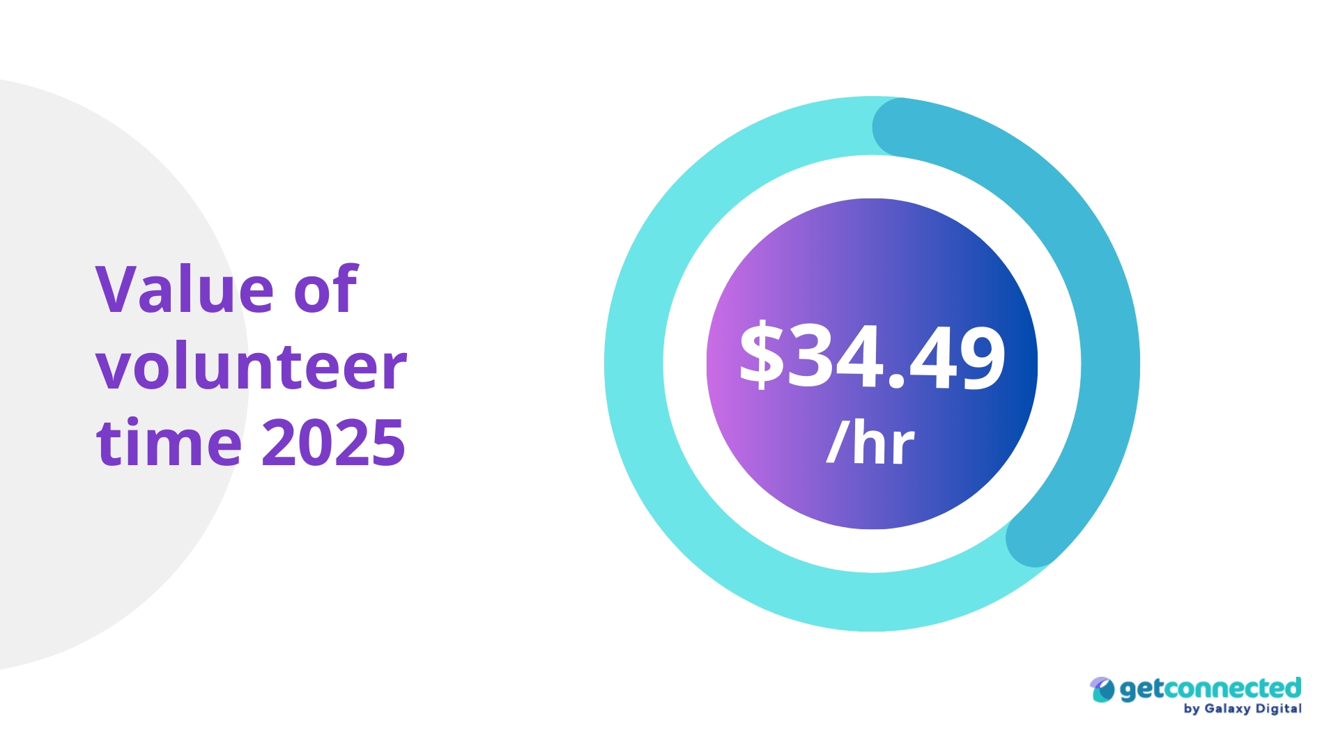 Why the Value of Volunteer Time Matters in 2025